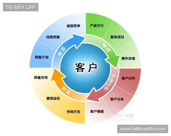 PA旗舰厅中国的客户服务体系优化方案与提升客户满意度的方法
