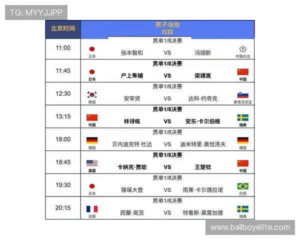 2026年世界杯淘汰赛对阵规则及赛程安排，帮助球迷提前了解比赛