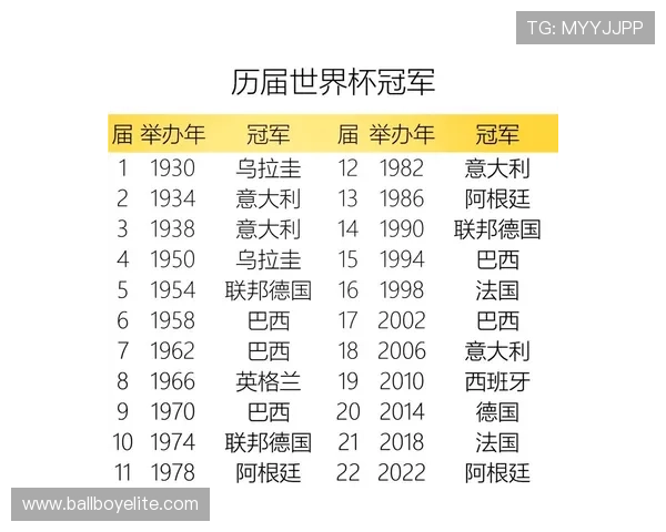 历届世界杯冠军球队全名单详细介绍，了解每一届冠军背后的故事与荣耀