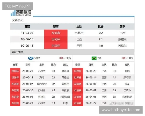 世界杯苏格兰巴西指数走势分析：从数据看比赛胜负关键因素